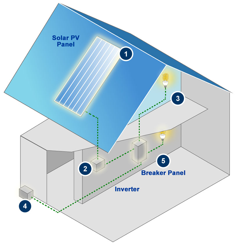 Solar Electric Diagram