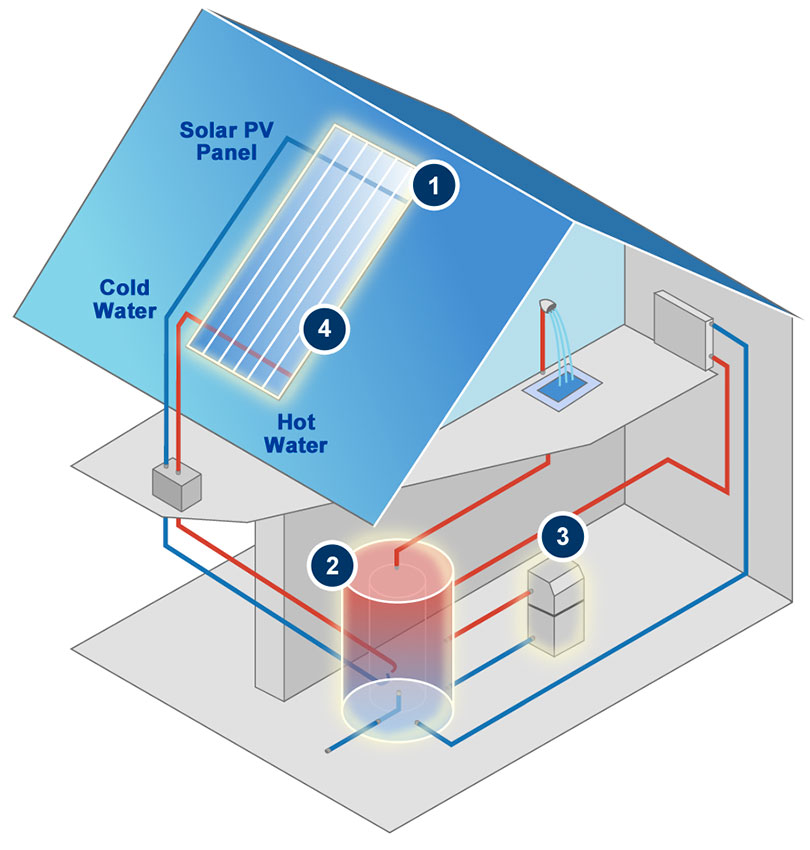 Solar Hot Water Diagram