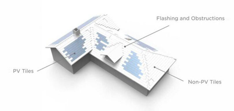 Tesla Solar Roof Tile To Power Your Home In Pittsburgh